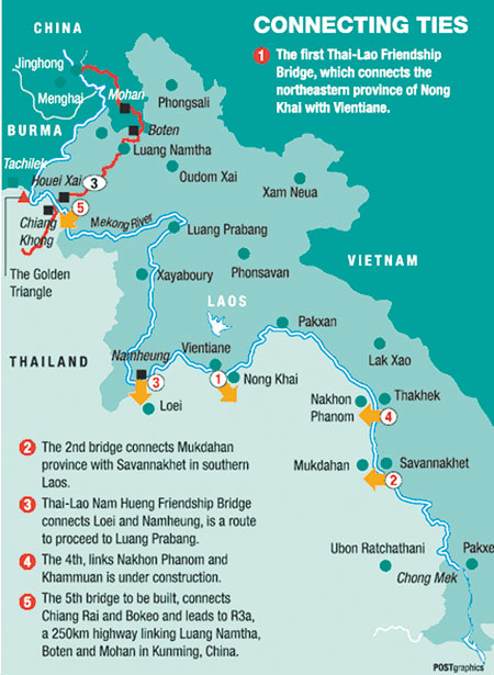 Der Verlauf des Mekong